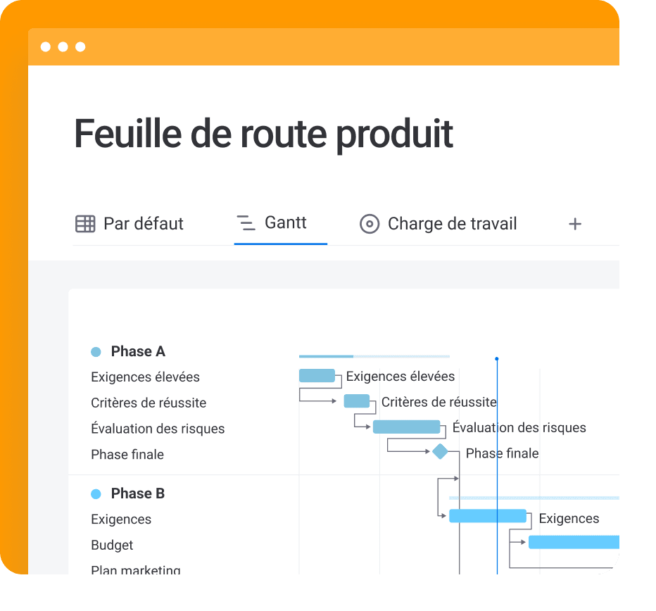 FR gantt view projects